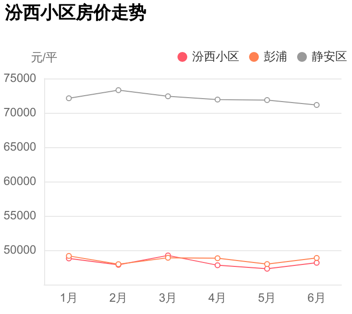 静安区彭浦两居室，总价还不到237万，刚需神盘汾西小区点评