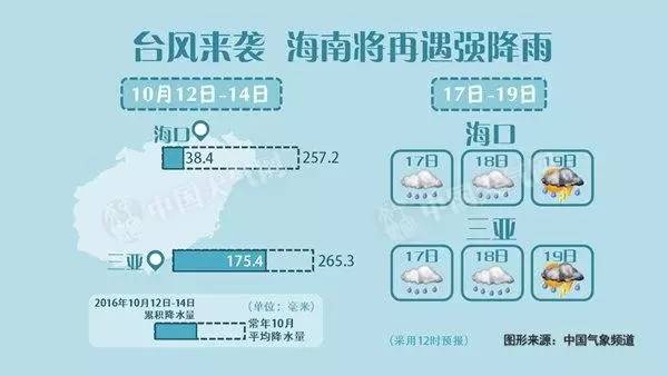 台风莎莉嘉,台风莎莉嘉路径