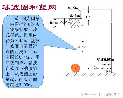 篮球比赛的场地长多少米(国际篮球场的标准尺寸及示意图)