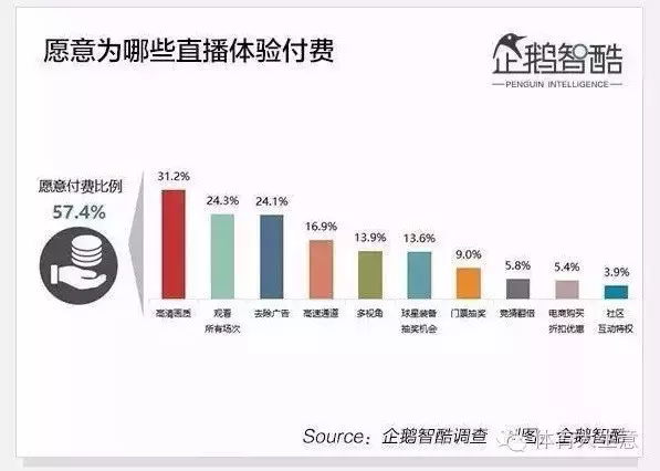 nba特许大礼包有哪些(千元观看新赛季所有NBA赛事 腾讯新会员政策有何底气？)