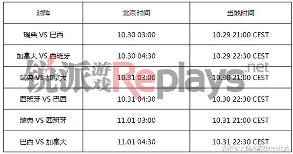 世界杯守望先锋赛程(《守望先锋》世界杯小组赛赛程表 中国首战泰国关键之战)