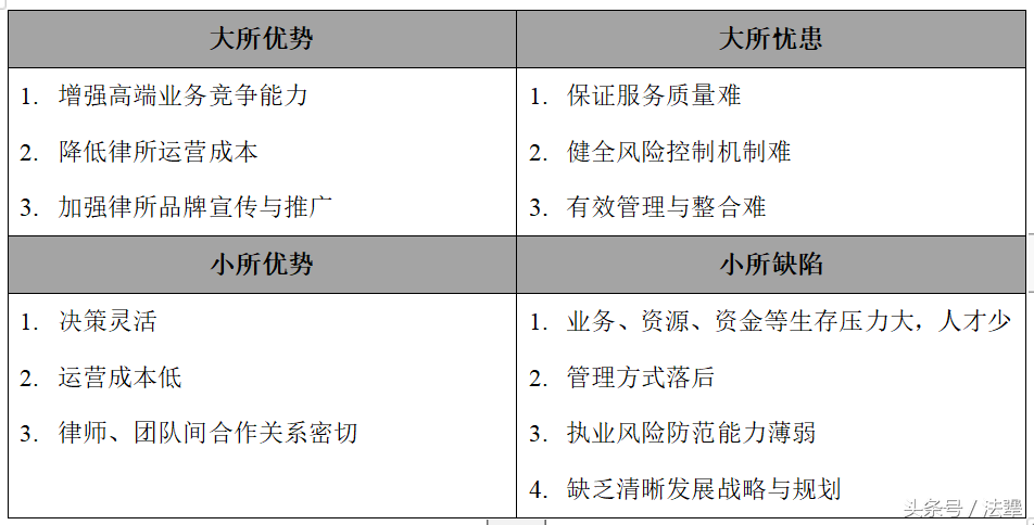 2019年北京律所规模排名新趋势