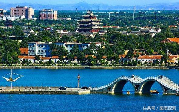 山东聊城拥有3所大学院校两本一专，江北水城未来可期！