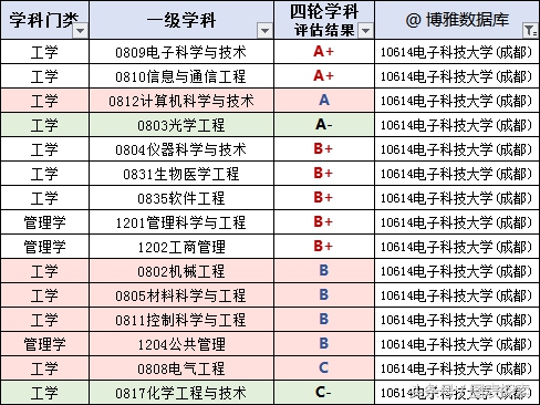 四川省13所省部共建大学，群英荟萃，全部是一本院校！