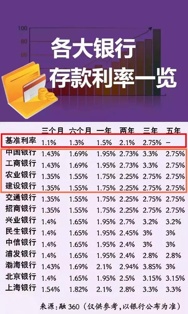 降准跟我有什么关系？