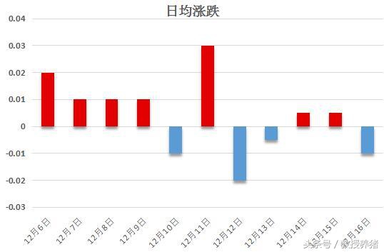 12月16日全国各地最新猪价！