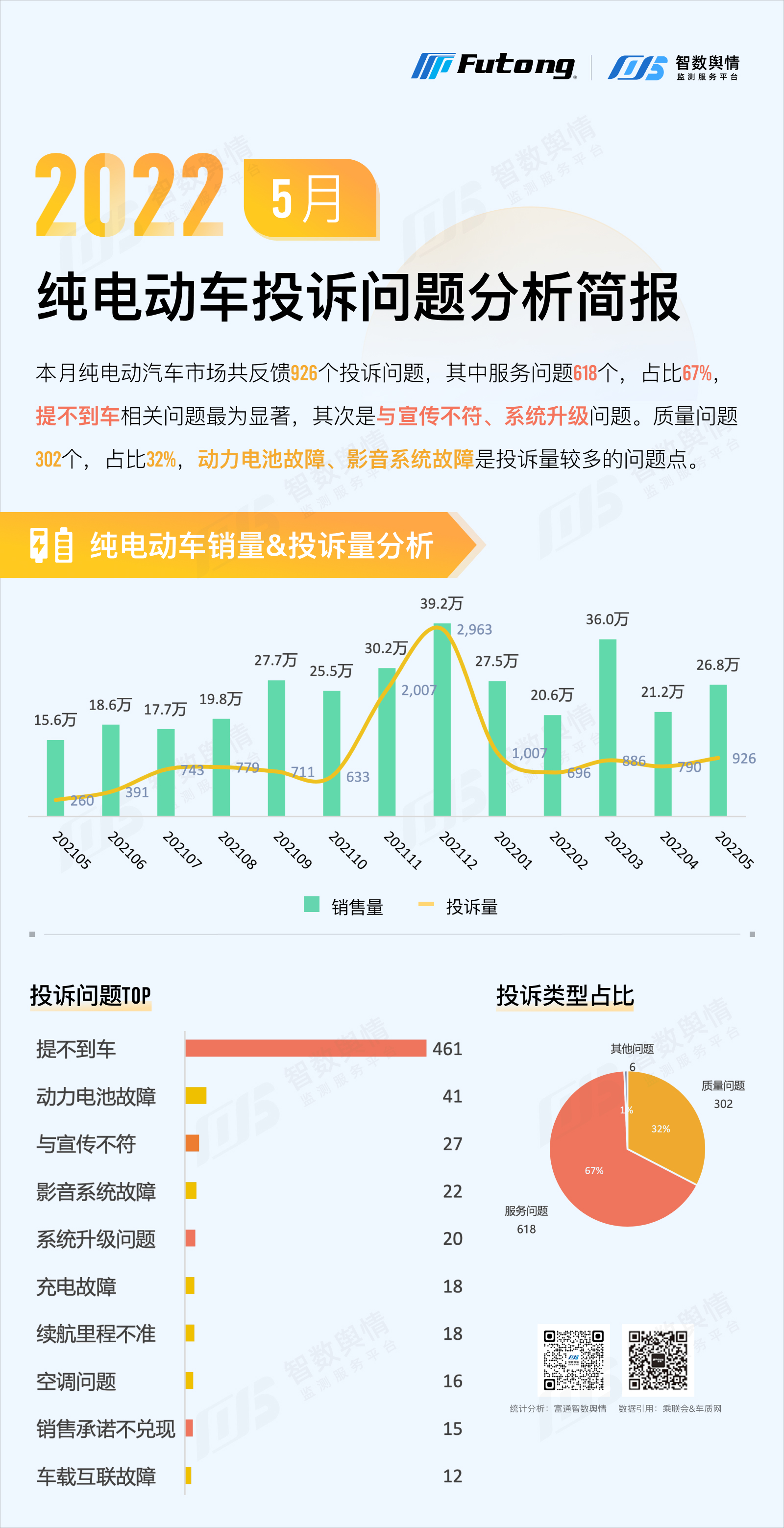 2022年5月纯电动汽车销量排行分析简报-新能源