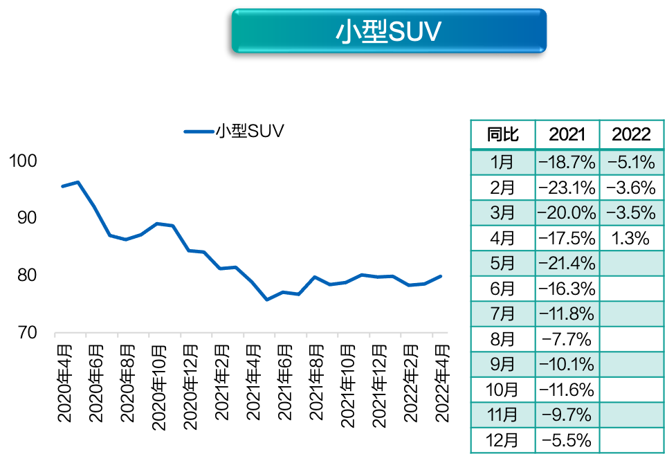 疫情封城消费降级 新能源车却越卖越贵