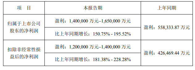 芭比Q了！宁德时代开年大跌，到底是谁在“逃离”？