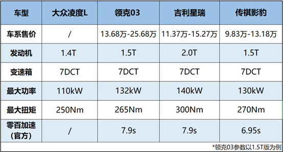 看不懂的设计，老掉牙的动力，在凌度L身上看大众的尴尬