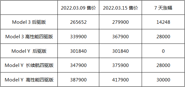 油价涨、车价也涨！到底是谁在割韭菜？