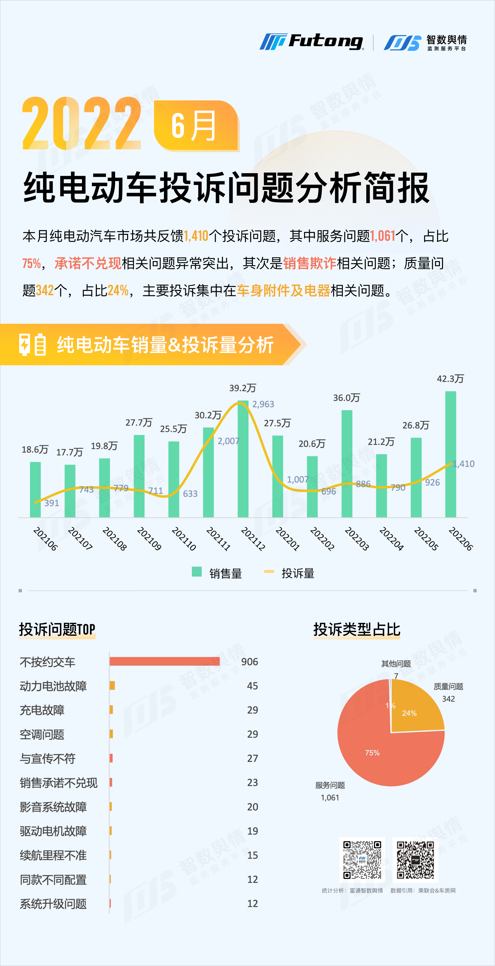智数舆情 | 2022年6月纯电动汽车销量排行分析简报-新能源