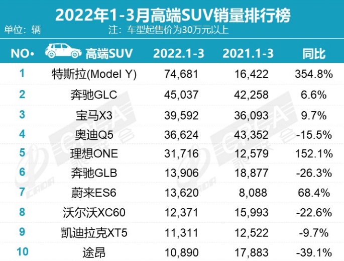 图片[12]_2022年豪华SUV保值率排行榜前十_5a汽车网