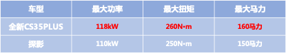 刚出驾校正确的“买车”方式，你get了吗？