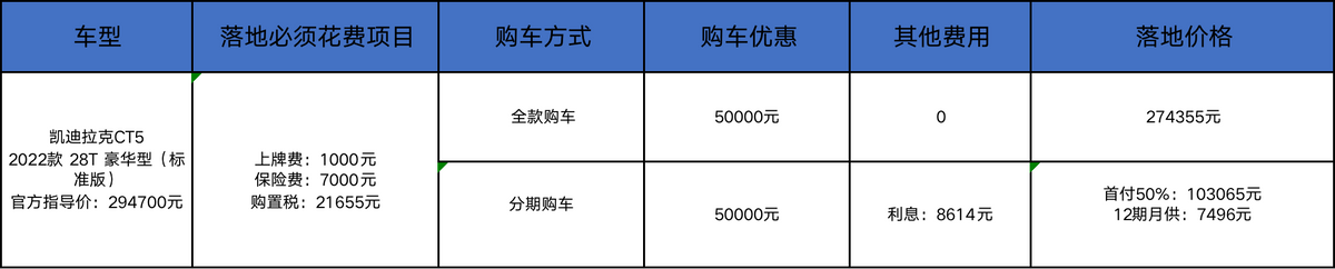 凯迪拉克CT5：减配后官降5千，终端再少5万能下手？