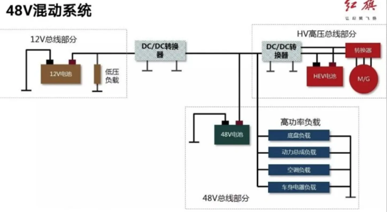 向H9靠拢？提供三种动力，解析红旗H5的动力技术