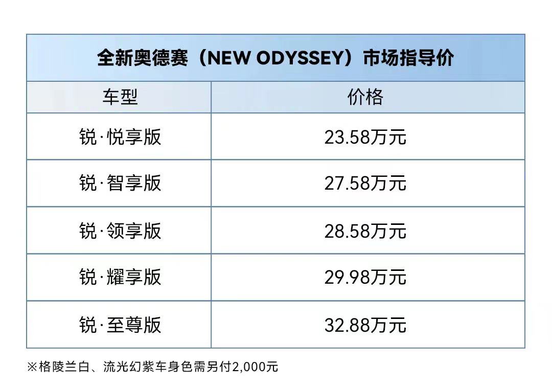 售价23.58万起，全新奥德赛上市，这才是名副其实的全家快乐车