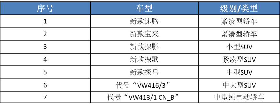 中國銷量大跌！大眾“十大新車”救場，能實現“反撲”嗎？