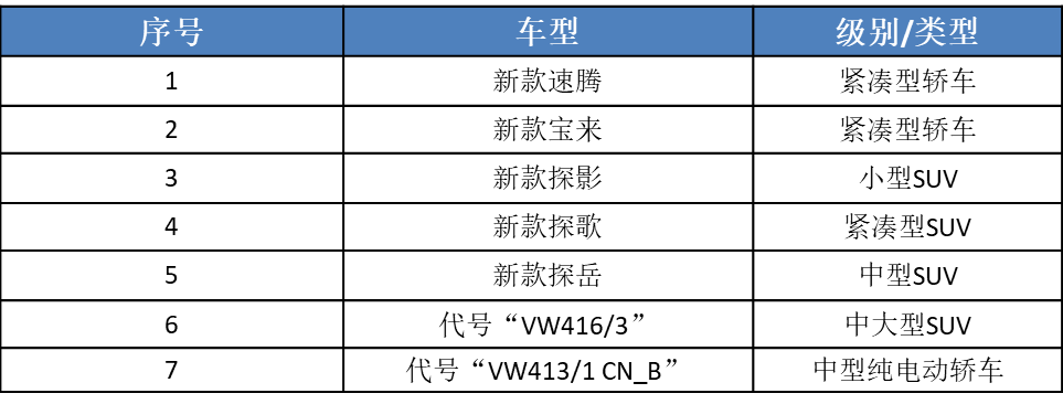 中国销量大跌！大众“十大新车”救场，能实现“反扑”吗？