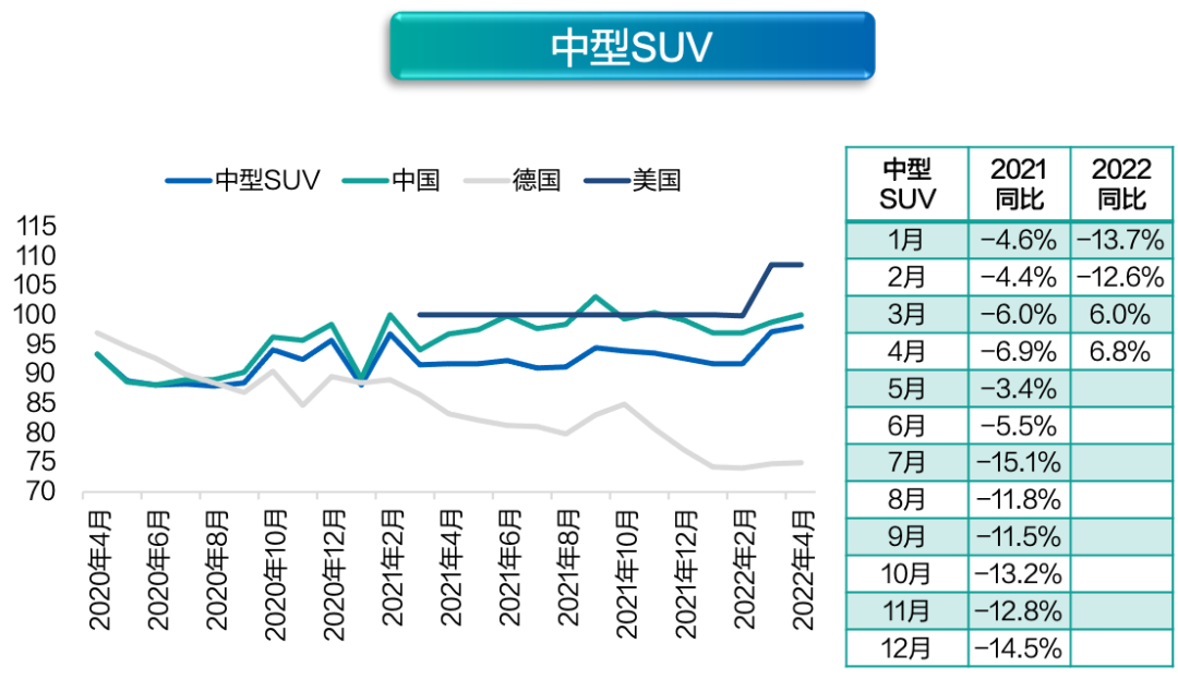 疫情封城消费降级 新能源车却越卖越贵