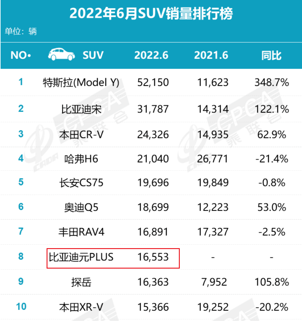 月销1.5万，不是因为比亚迪口碑，全凭自身实力！