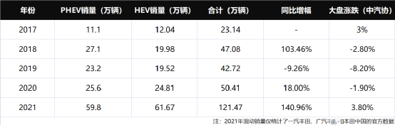 长安UNI-KiDD3月10上市，20万元内没有对手？唐DM-i除外