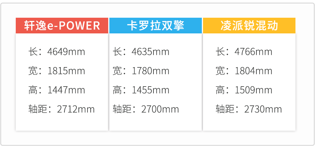 油耗都是4L！这些15万级省油好车 究竟选谁更能省钱？
