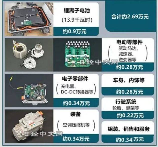 合资都羡慕，这6台国产车都是同级第一，谁能一直赢下去？