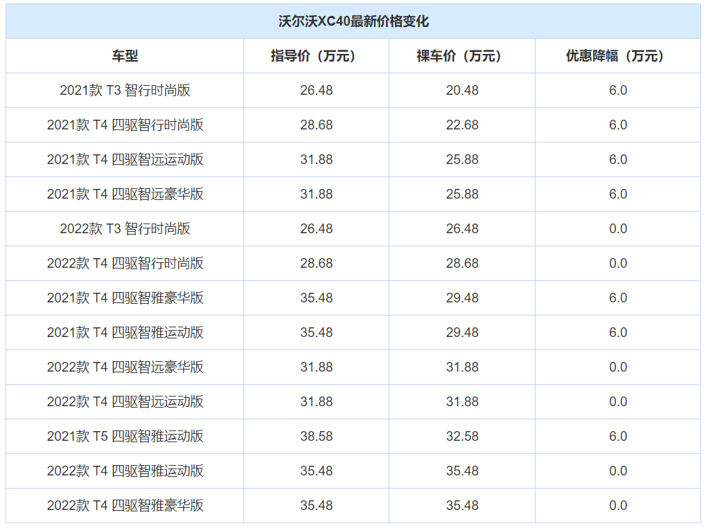 宝马X1降10万，奔驰GLA降5.6万，盘点3款优惠大的豪华SUV！