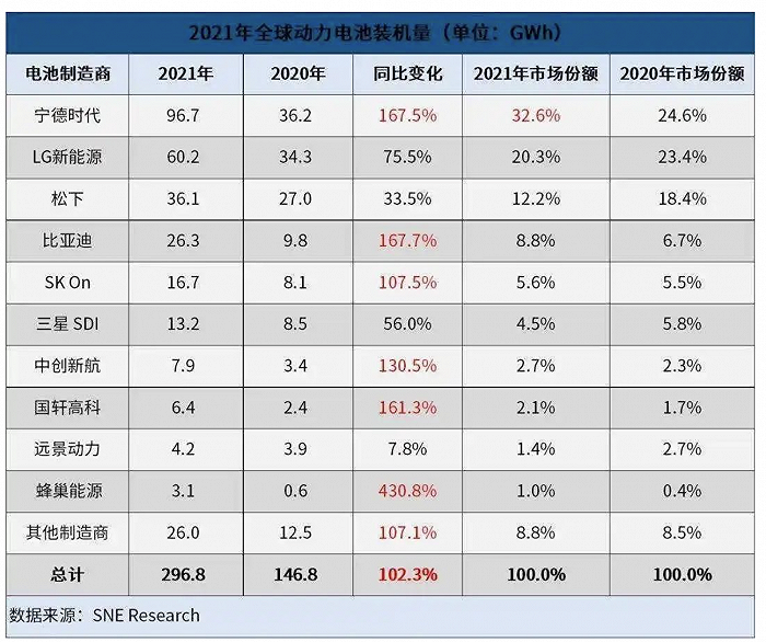 万亿时代的比亚迪还值得重仓吗？