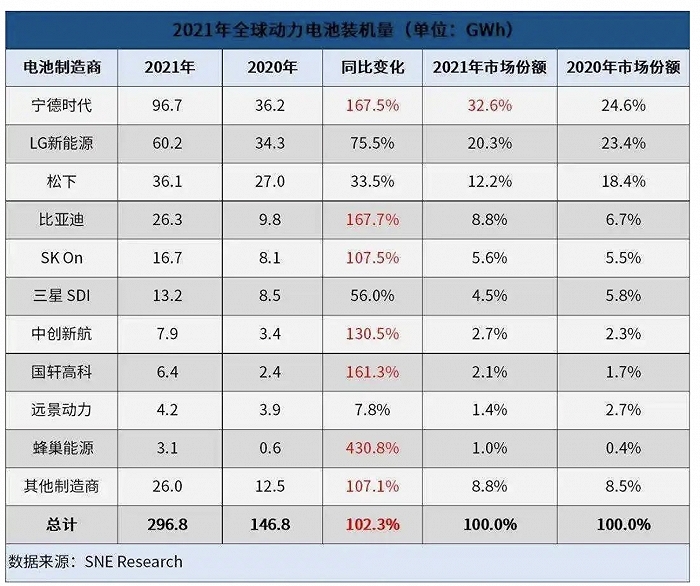 万亿时代的比亚迪还值得重仓吗？