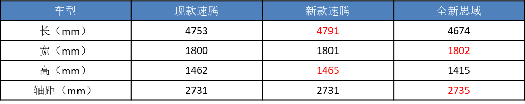 中國銷量大跌！大眾“十大新車”救場，能實現“反撲”嗎？