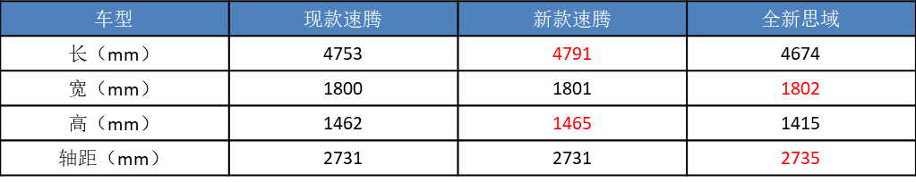 中国销量大跌！大众“十大新车”救场，能实现“反扑”吗？