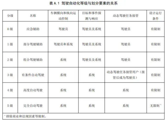 实用才是王道，支持一键开启，解析日产天籁的ProPILOT超智驾技术