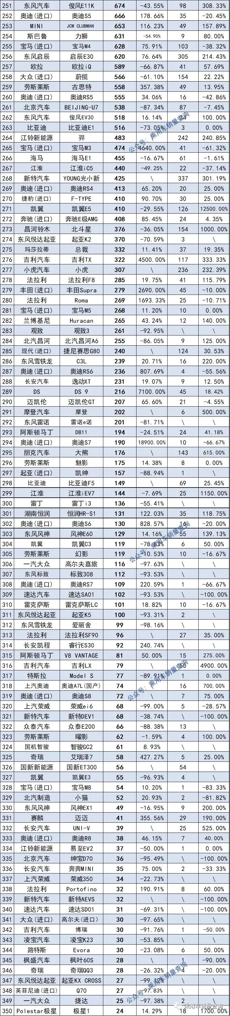 2021年最全轿车、SUV、MPV上险量排行榜，你喜欢的车上榜了吗？