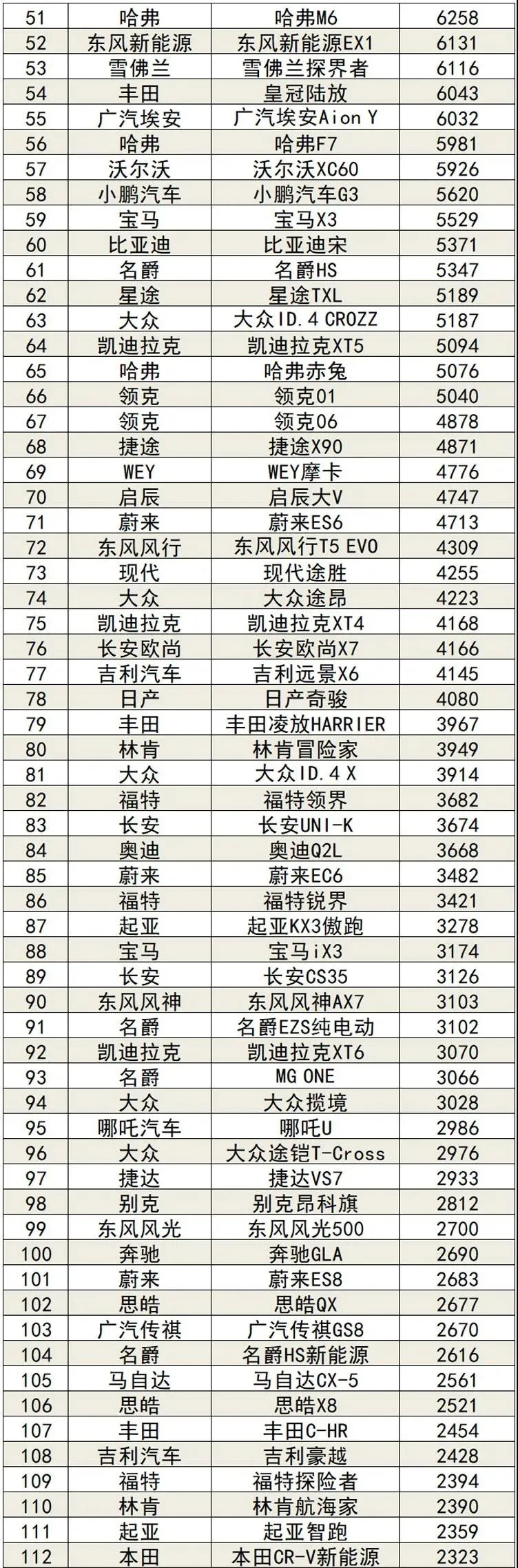 11月最全销量出炉 你的爱车排第几？