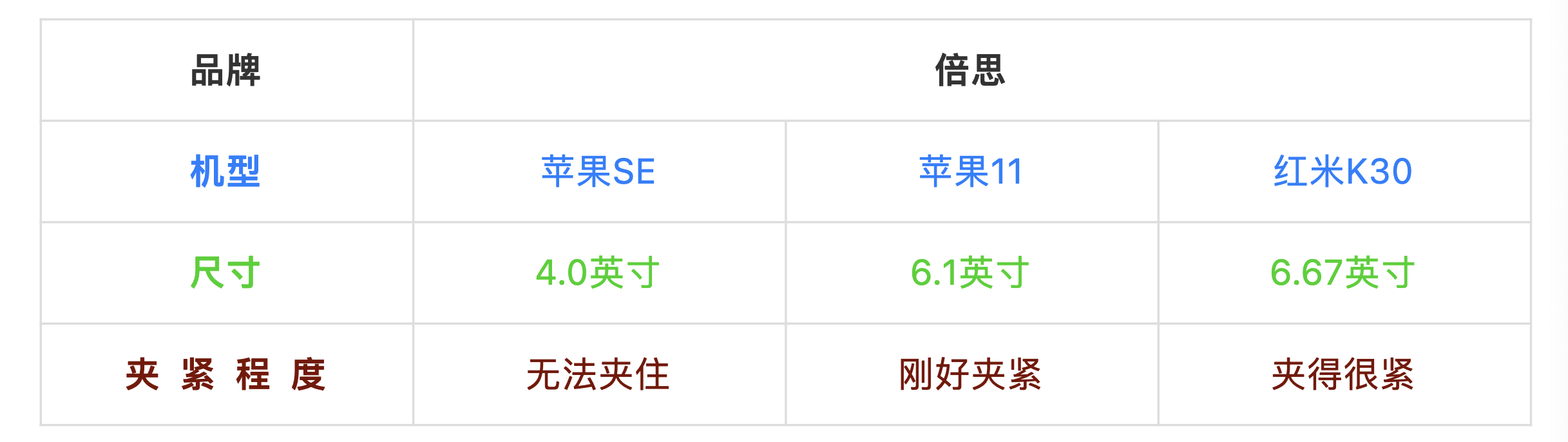 车载手机支架10大品牌（推荐4款最好用的手机车载支架）