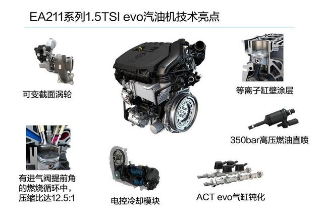 买高尔夫速腾再等等？EA211 1.5T EVO神机下线，全面替代1.4T