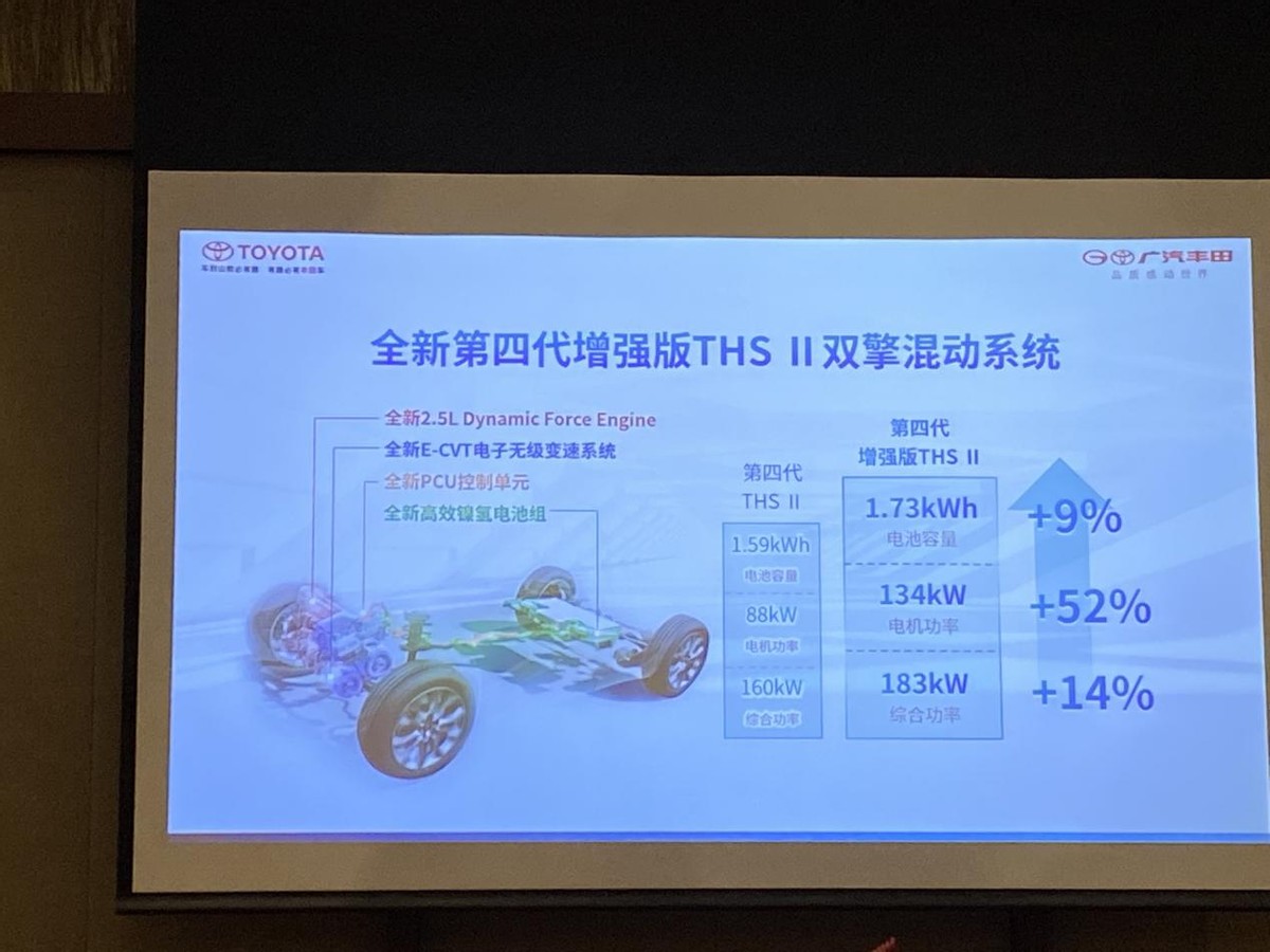 安全的架构，先进的发动机技术，是广汽丰田深得人心的主要原因