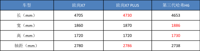 长安“七大新车”来袭：新款CS75PLUS更漂亮，UNI首款轿车曝光！