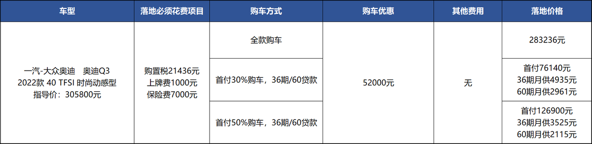 优惠5.2万再加四环车标，这才是姑娘没买宝马的原因？