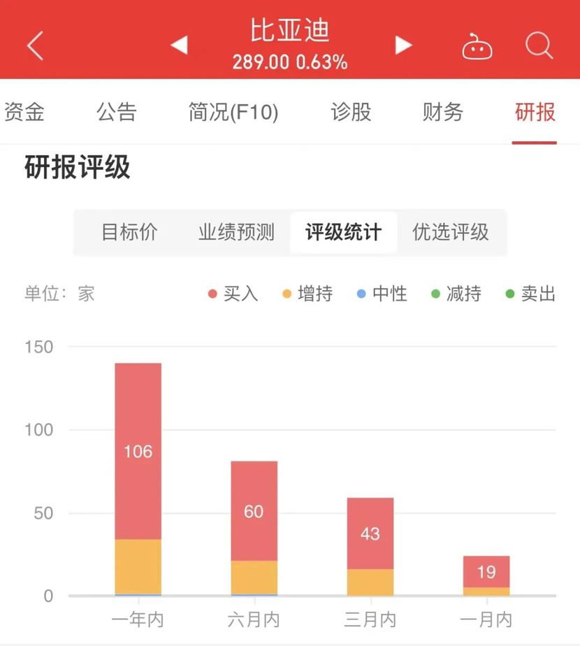 各大证券公司推崇的比亚迪CTB技术有哪些黑科技？