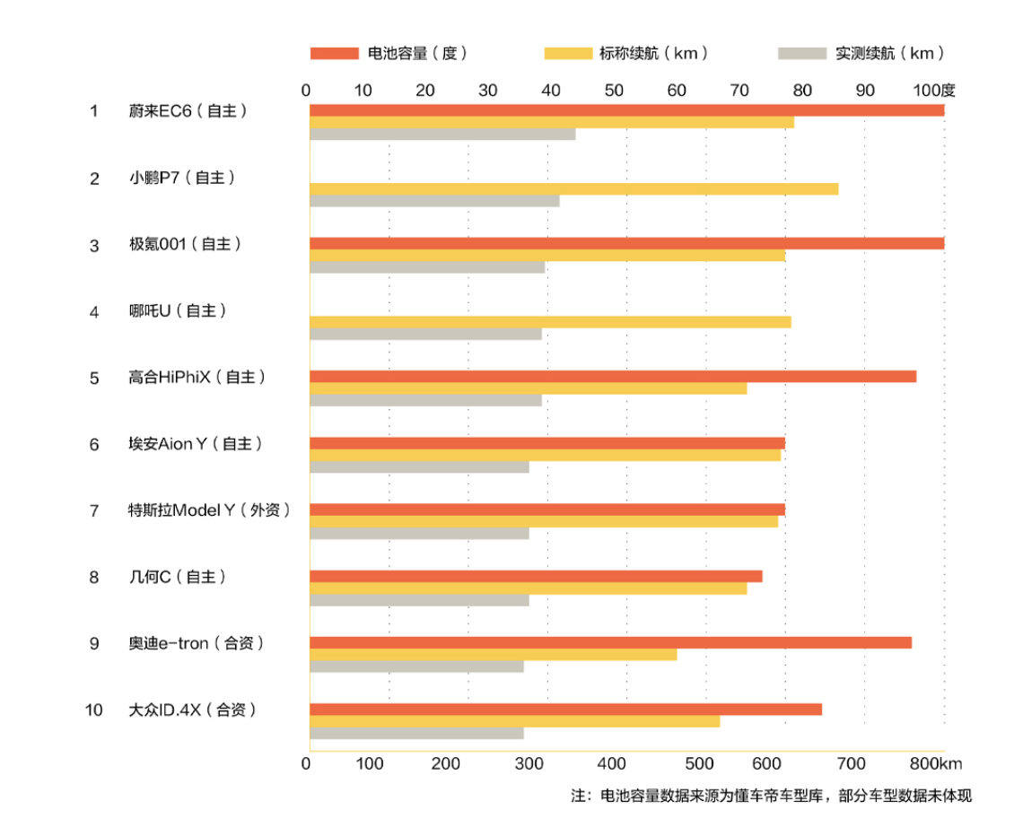被大众认为“最糟糕”的增程式，为何却成了华为的“最佳选择”？