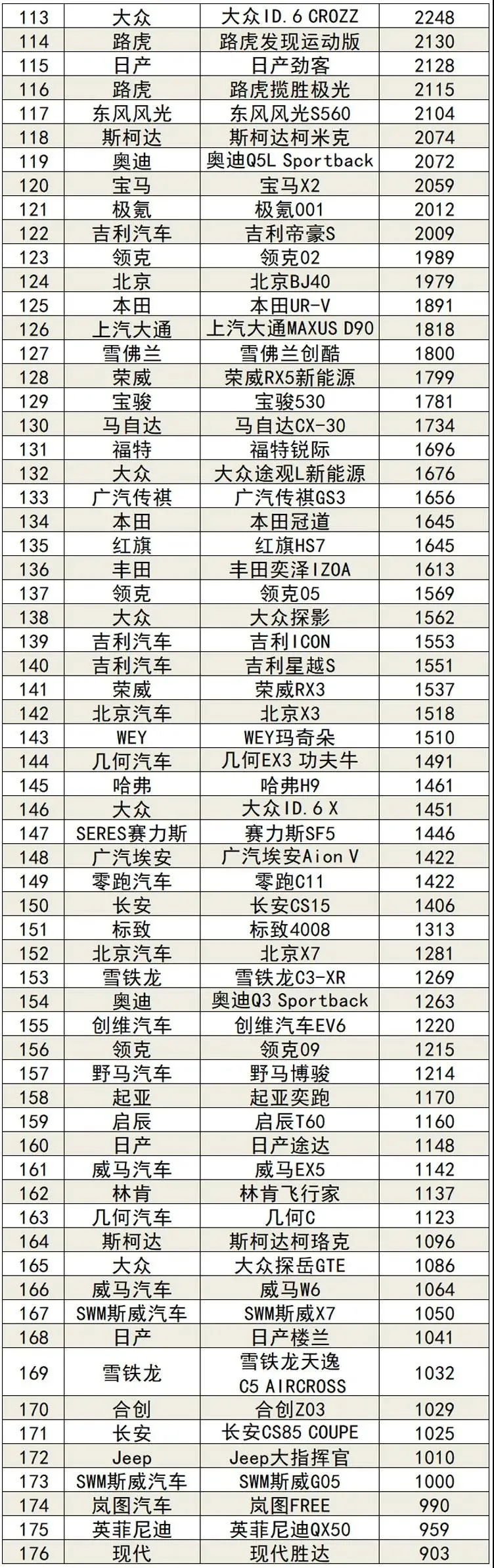 11月最全销量出炉 你的爱车排第几？