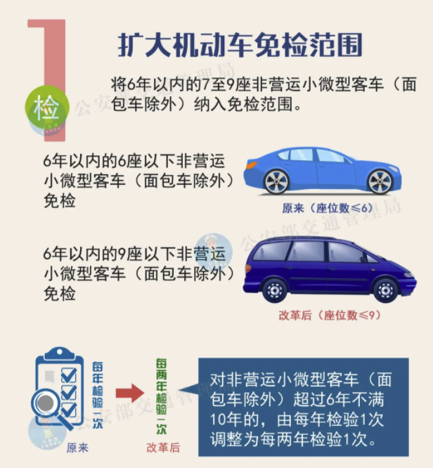 你的车该检了吗？6年免检你真弄明白没？刚做完6年检测的我有话说