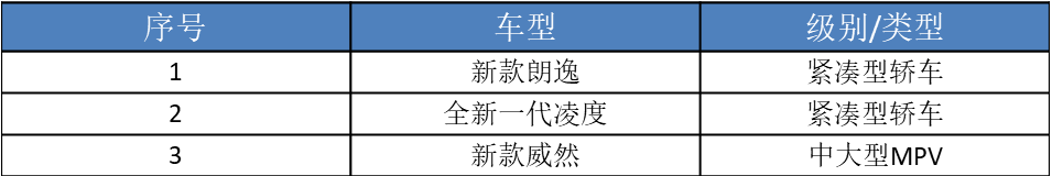 中国销量大跌！大众“十大新车”救场，能实现“反扑”吗？