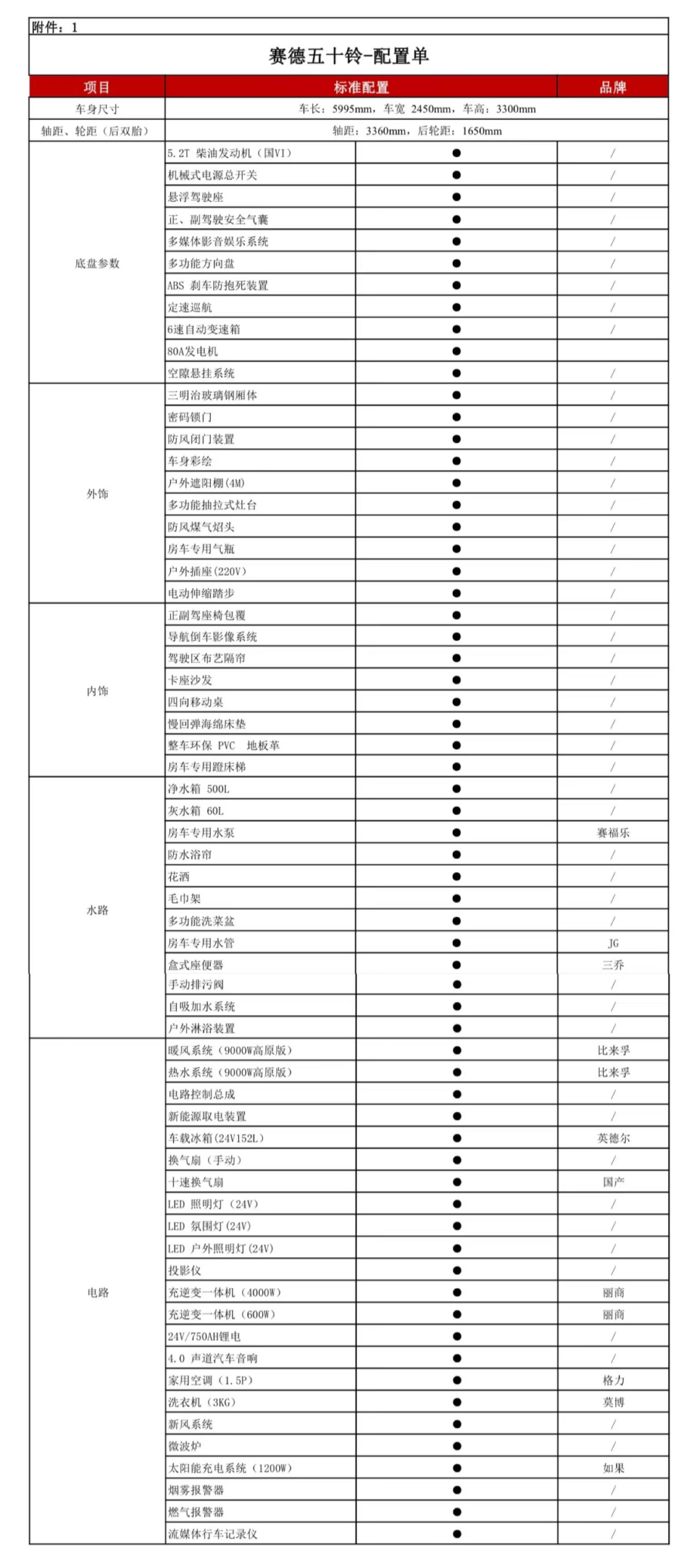 新款重磅来袭！赛德驿路亦家赛德卡700系列 一路相伴 成就梦想