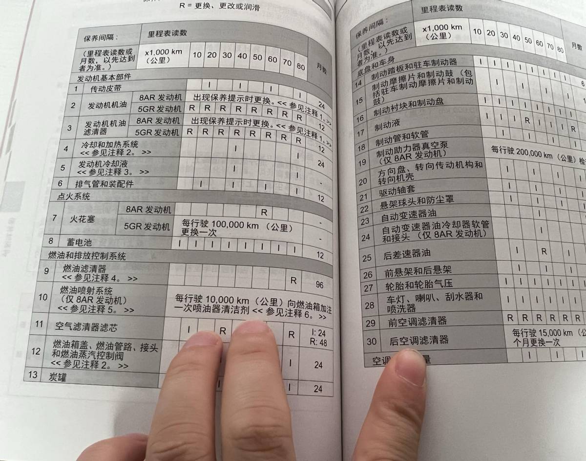 有哪些汽车知识，是一个成年人应该知道的？