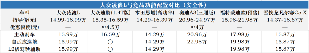 这次是真的高级？凌渡L产品力全面解析