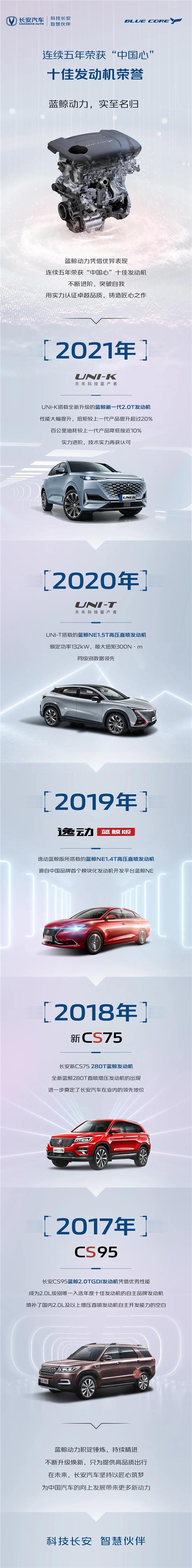 蓝鲸发动机五年持续进阶，全球排名稳步跃升